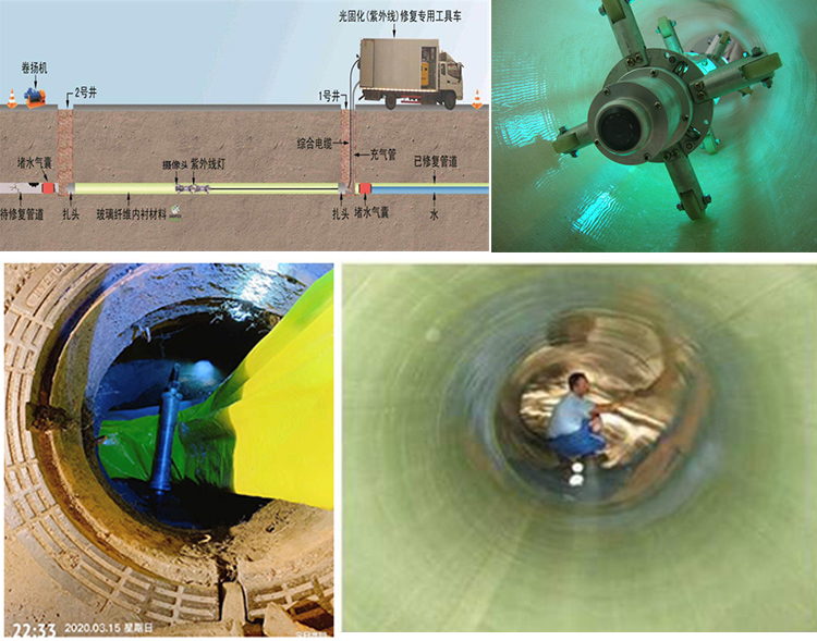 墨江UV-CIPP内衬修复