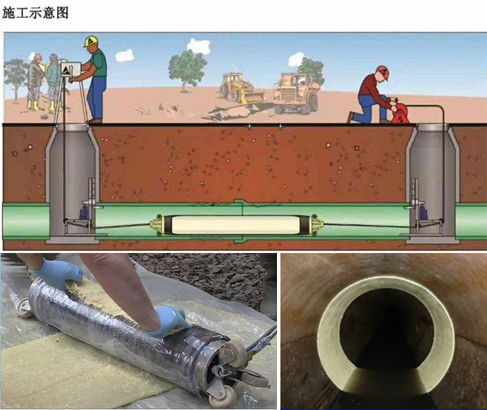 墨江管道局部点状修复